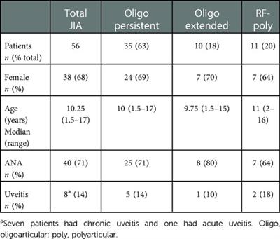 Identification of novel autoantigens as potential biomarkers in juvenile idiopathic arthritis associated uveitis